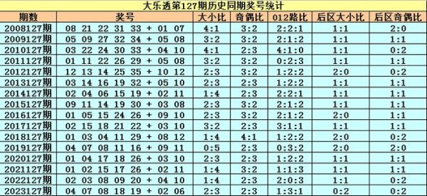 万博manbext网页版登录app娱乐其中0路号码轮空2次-万博manbext网页版登录(中国)官方网站入口