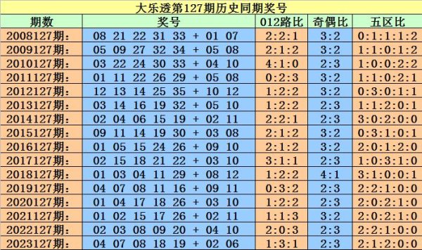 万博manbext网页版登录app娱乐龙头号码奇偶比为9:7-万博manbext网页版登录(中国)官方网站入口