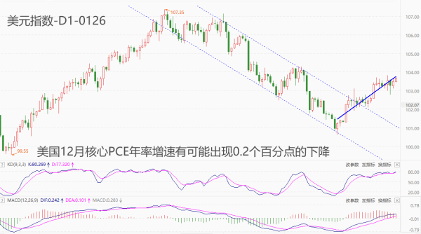 万博manbext网页版登录娱乐网好意思国PCE数据无为出现时好意思联储会议纪要当中-万博manbext网页版登录(中国)官方网站入口